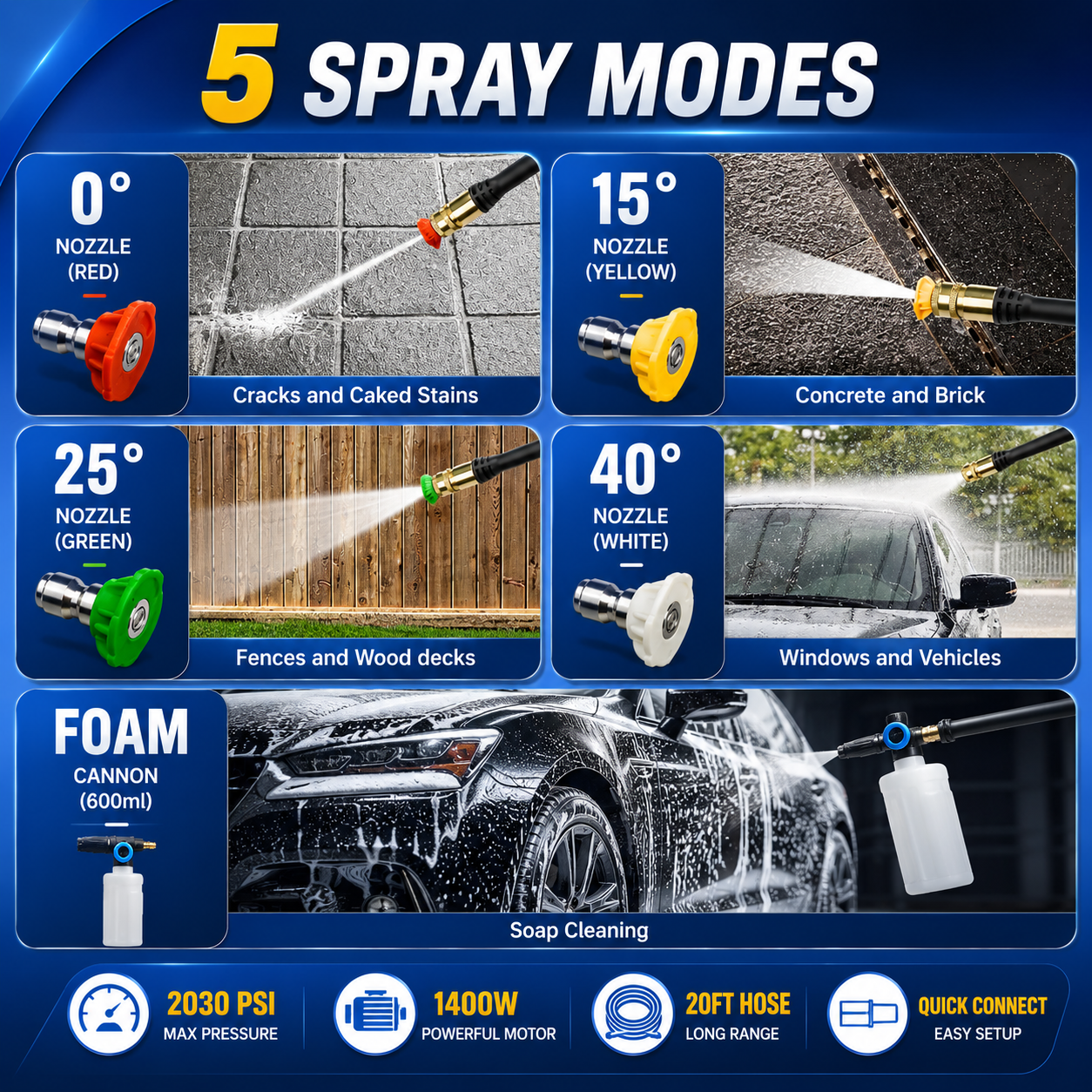Electric Pressure Washer 2030 PSI, 1.76 GPM Portable Power Washer with Foam Cannon, 1800W High Pressure Cleaner for Car Washing, Driveways, Patios, Decks & Outdoor Cleaning