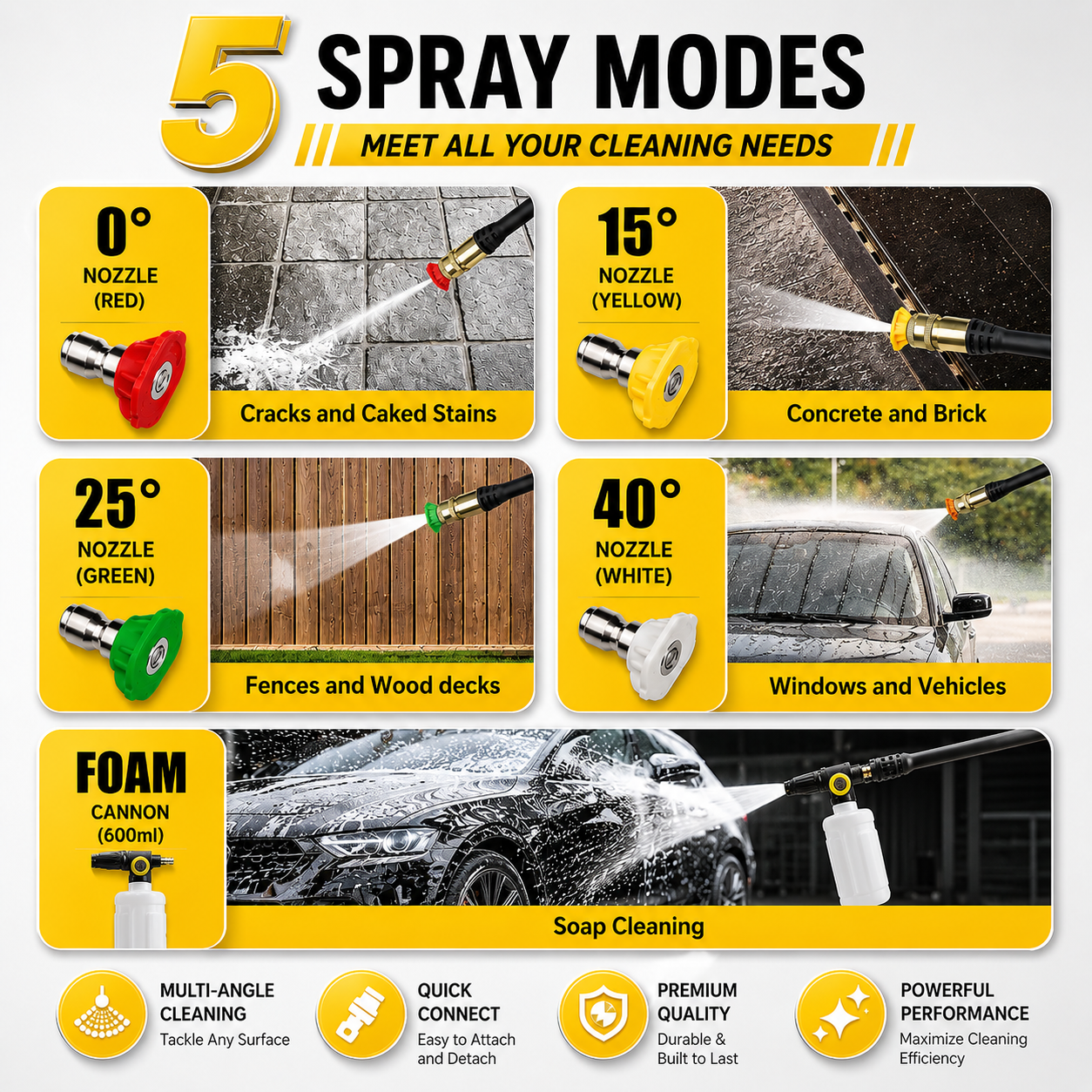 Electric Pressure Washer 2030 PSI, 1.76 GPM Portable Power Washer with Foam Cannon, 1800W High Pressure Cleaner for Car Washing, Driveways, Patios, Decks & Outdoor Cleaning