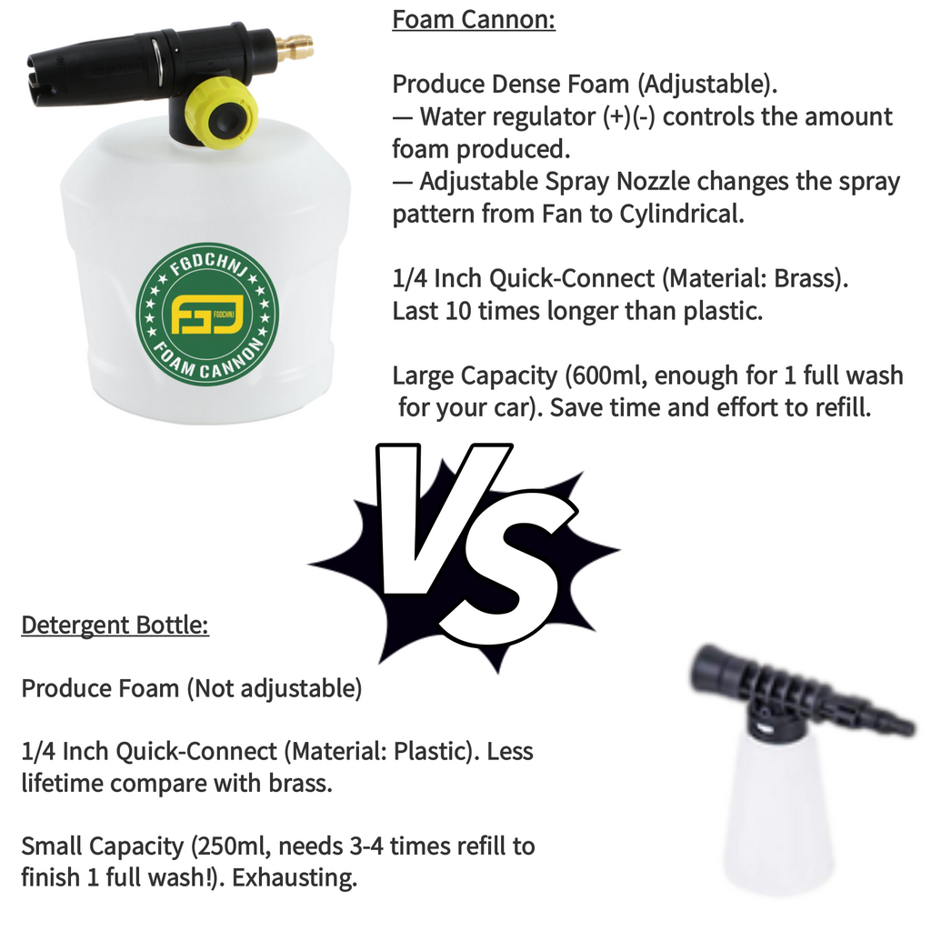 FGDCHNJ Foam Lance 600ml – Compact Series